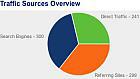 Traffic Source Overview Graph