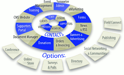 Nonprofit Online module roulette
